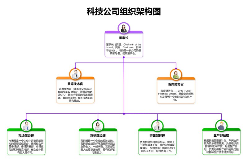 企业咨询：在信息海洋中把握方向