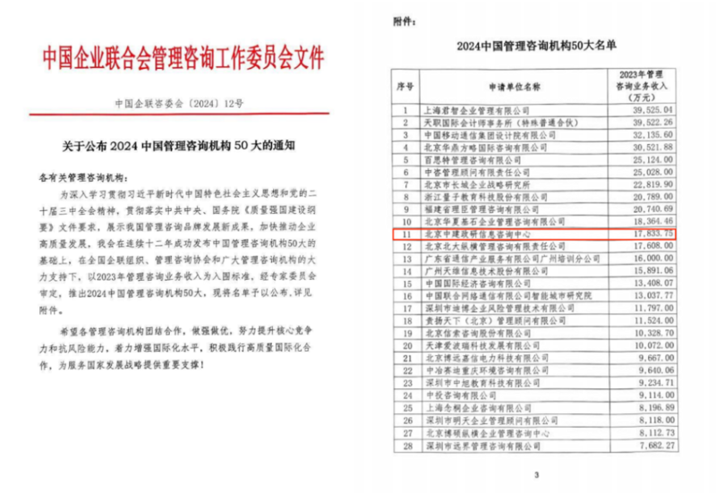管理咨询业在海南的创新与探索