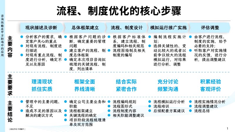 海南管理咨询：把握企业成长的脉搏