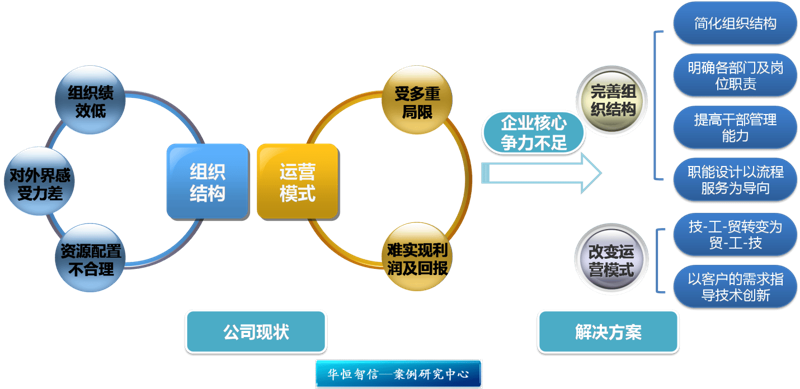 企业管理咨询公司引领创新潮流
