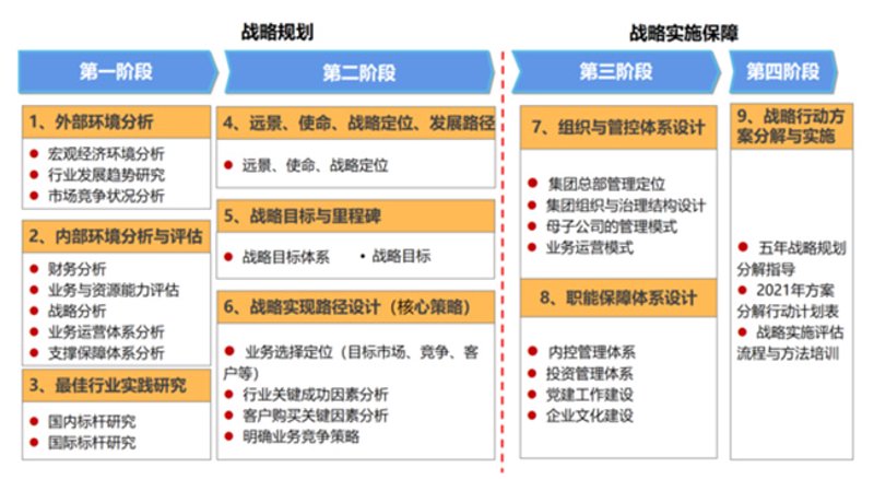 企业成长的灯塔:企业管理咨询公司的价值