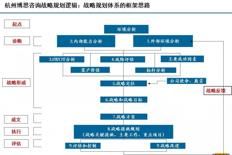 组织架构优化引领企业成长
