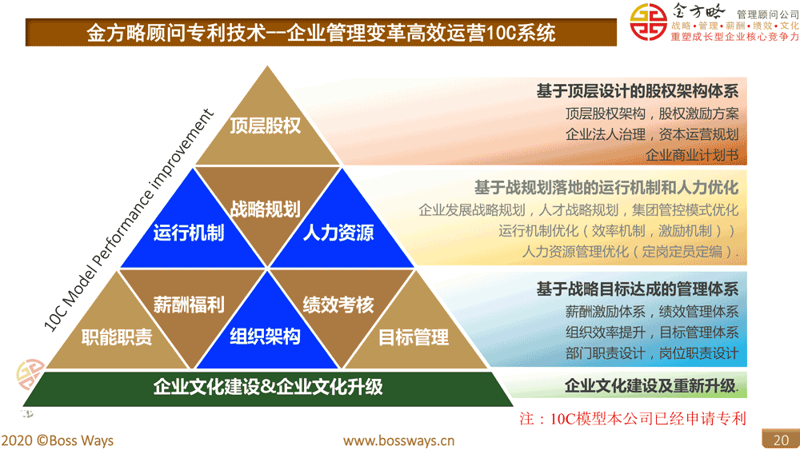 企业组织架构优化的策略与实践